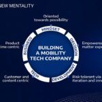 Stellantis Dare Forward 2030 12 150x150