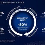 Stellantis Dare Forward 2030 2 150x150