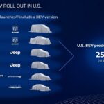 Stellantis Dare Forward 2030 3 150x150