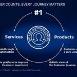 Stellantis Dare Forward 2030 4 150x150