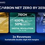 Stellantis Dare Forward 2030 5 150x150