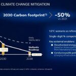 Stellantis Dare Forward 2030 6 150x150