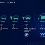 Stellantis Dare Forward 2030 7 150x150