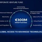 Stellantis Dare Forward 2030 9 150x150