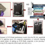 Supercondensador Fibra De Carbono Coches Electricos 1 150x150