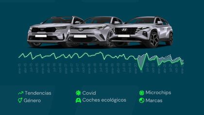 Informe anual coches.com: Cómo ha cambiado la pandemia a la automoción española