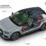 Audi A1 Allstreet MY23 31 150x150