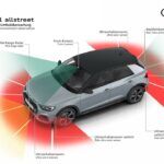 Audi A1 Allstreet MY23 33 150x150