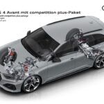 Audi RS 4 Avant Competition Plus 2022 21 150x150