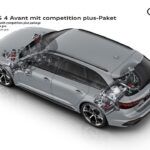 Audi RS 4 Avant Competition Plus 2022 22 150x150