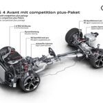 Audi RS 4 Avant Competition Plus 2022 23 150x150