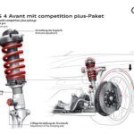 Audi RS 4 Avant Competition Plus 2022 26 150x150