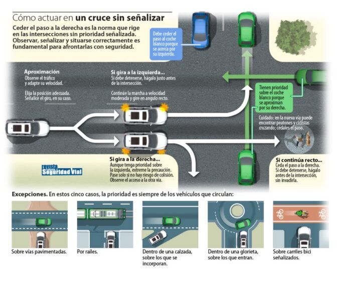 Cruce Interseccion 3 700x565