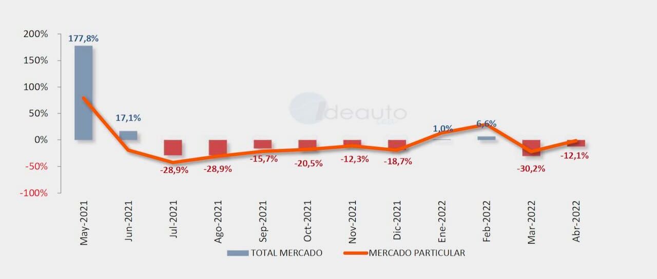 Todas las noticias de coches en un solo portal: Pruebas, fotos, vídeos, informes...