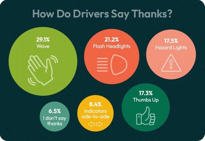 Gestos Agradecimiento Conductores 700x481