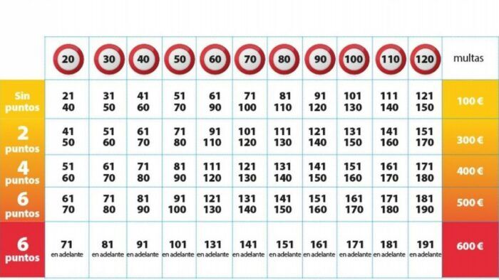 Infracciones Lmites De Velocidad 700x394