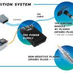 Transient Plasma Systems Tecnologia De Encendido Por Plasma 4 150x150