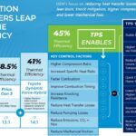 Transient Plasma Systems Tecnologia De Encendido Por Plasma 5 150x150