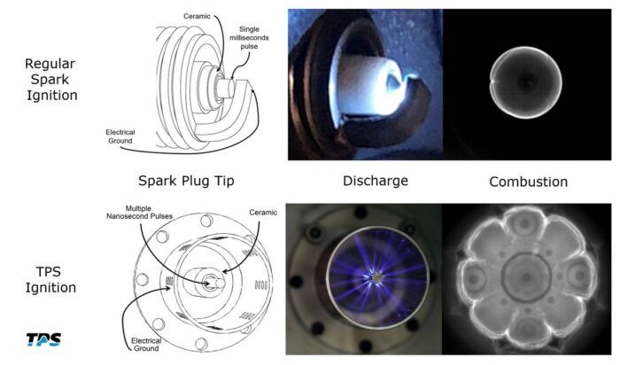 Transient Plasma Systems Tecnologia De Encendido Por Plasma 6 700x412