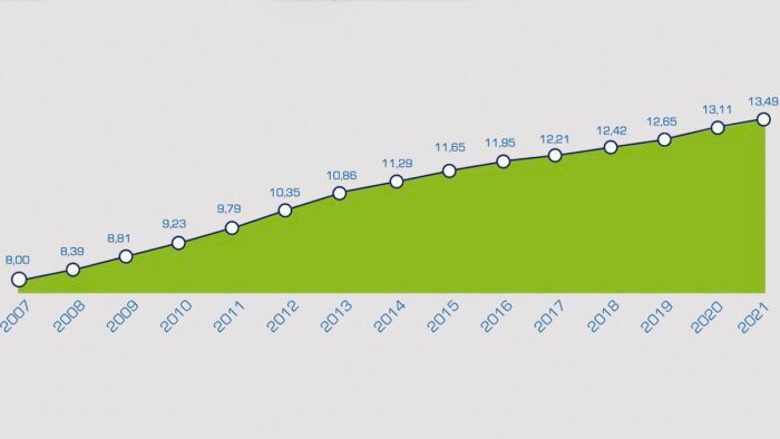 Evolucion Edad Parque Movil 1 700x394