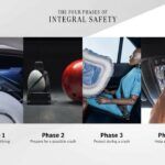 Mercedes Seguridad Vision Zero 13 150x150