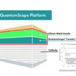 QuantuScape Celdas De Bateria Bolsas Prismaticas 10 150x150