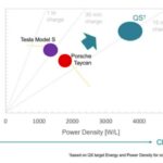 QuantuScape Celdas De Bateria Bolsas Prismaticas 8 150x150