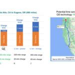 QuantuScape Celdas De Bateria Bolsas Prismaticas 9 150x150