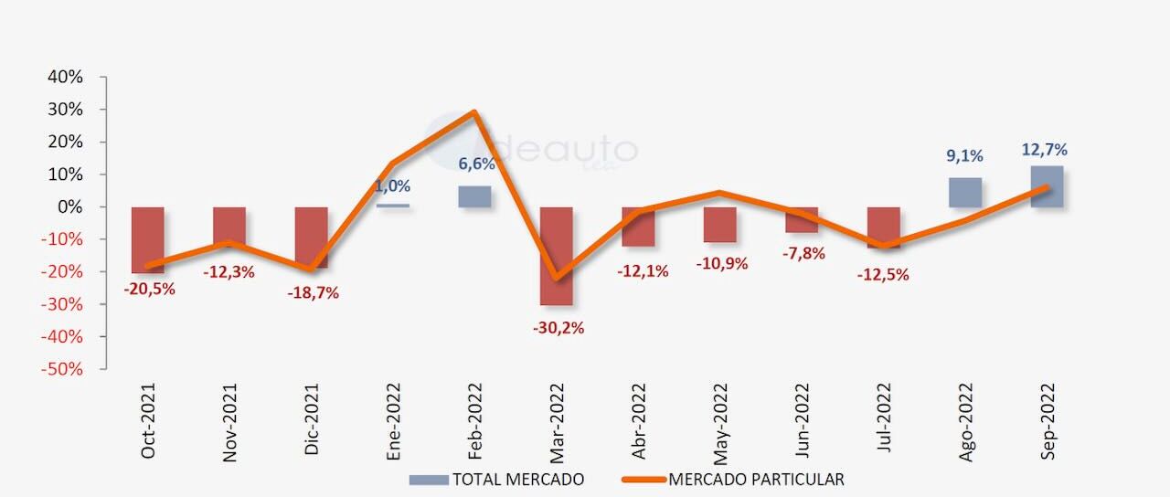 Todas las noticias de coches en un solo portal: Pruebas, fotos, vídeos, informes...