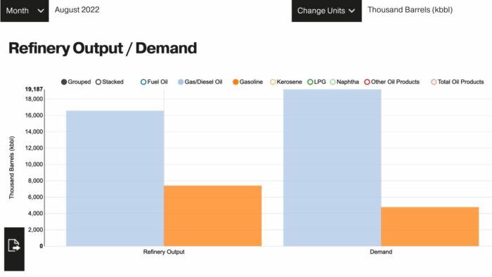 Refino Diesel Gasolina Espana 1 700x394