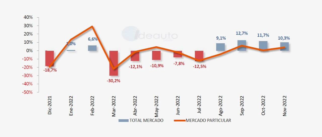 Todas las noticias de coches en un solo portal: Pruebas, fotos, vídeos, informes...