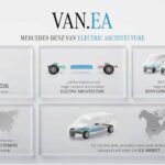 Mercedes Furgonetas Y Camper Electricas 2 150x150