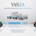 Mercedes Furgonetas Y Camper Electricas 3 150x150