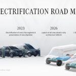 Mercedes Furgonetas Y Camper Electricas 6 150x150