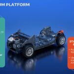 Stellantis STLA Medium 8 150x150