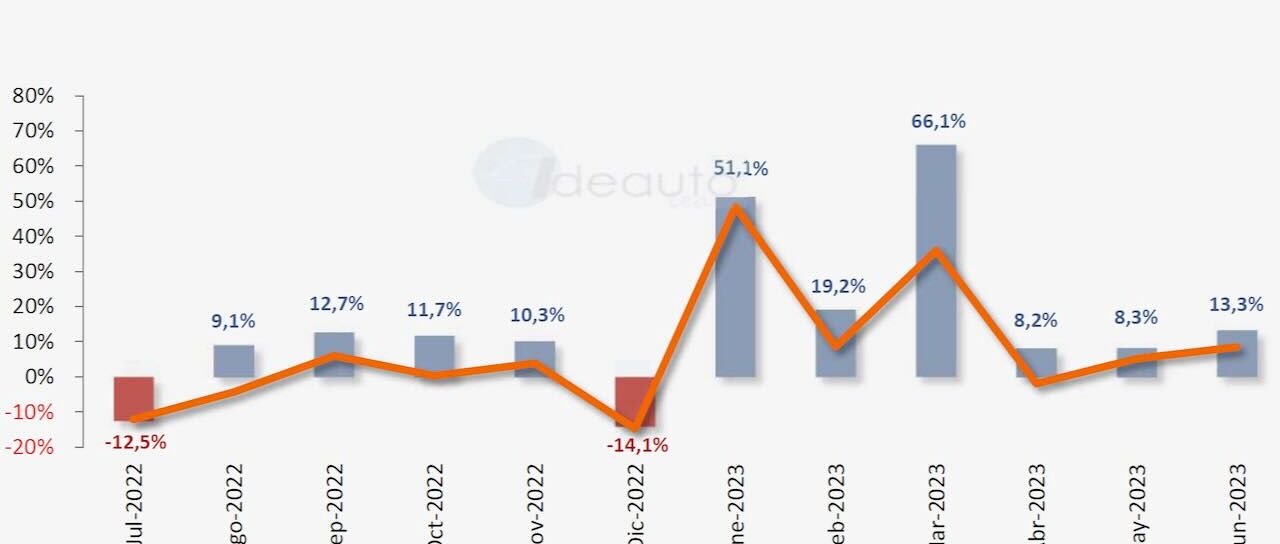 Todas las noticias de coches en un solo portal: Pruebas, fotos, vídeos, informes...