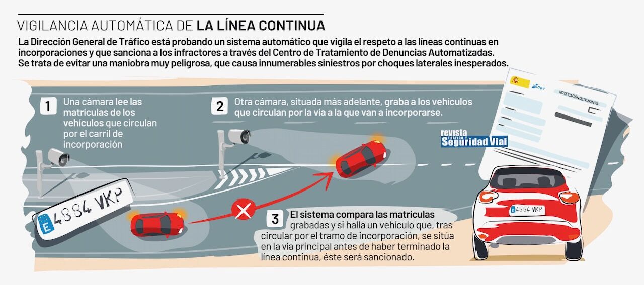 Vigilancia Stop Linea Continua 1