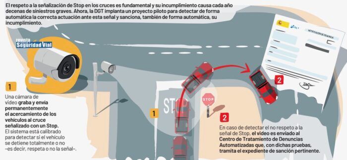 Vigilancia Stop Linea Continua 2 700x323