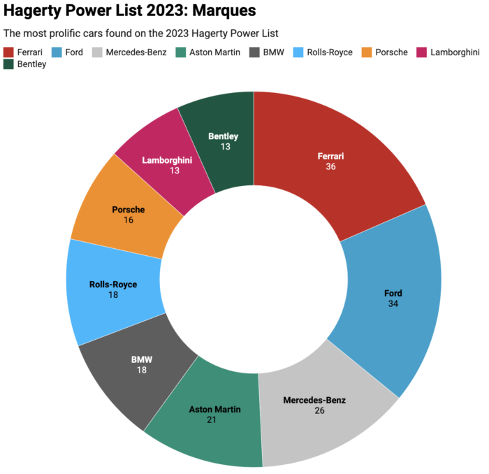 Lista Hagerty 1 Modelos 700x678
