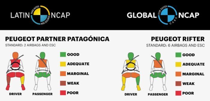 Global NCAP Comparativa 1 700x338