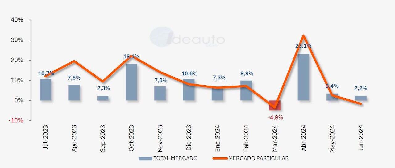 Todas las noticias de coches en un solo portal: Pruebas, fotos, vídeos, informes...