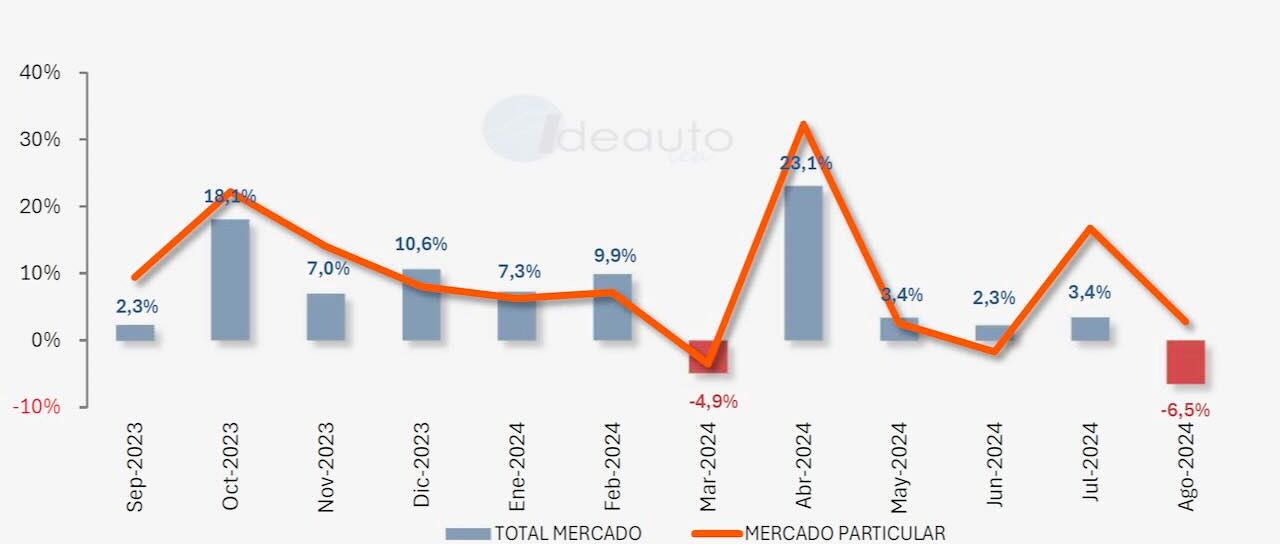 Todas las noticias de coches en un solo portal: Pruebas, fotos, vídeos, informes...