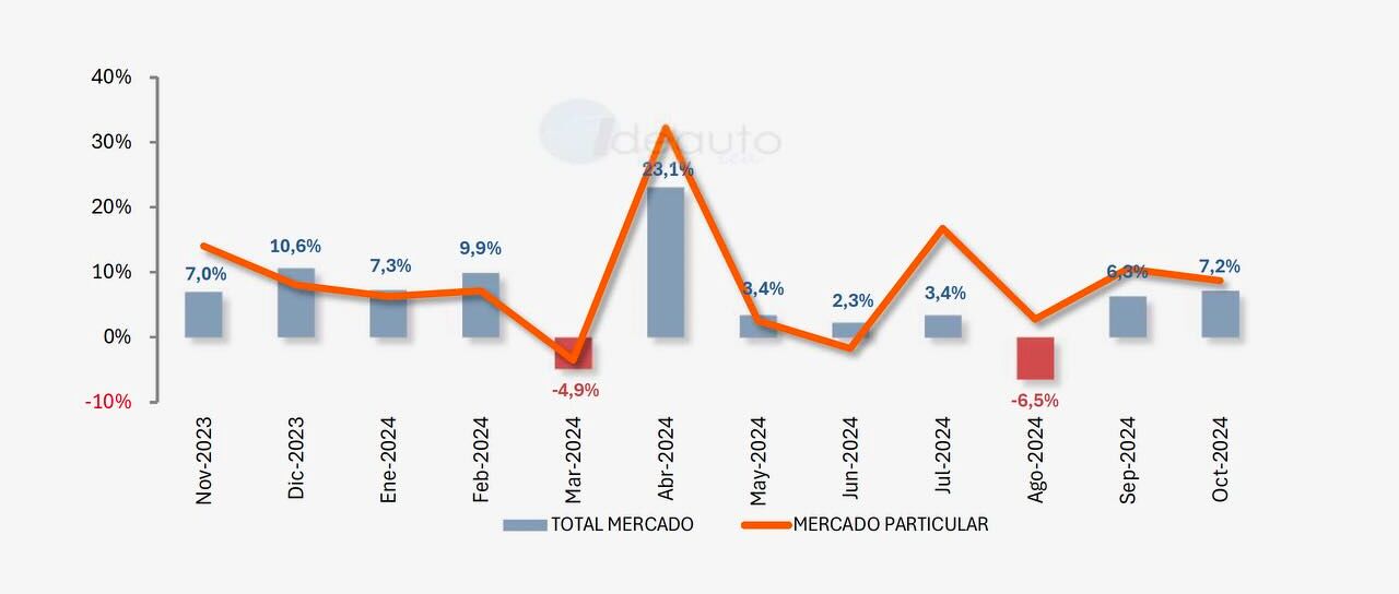 Todas las noticias de coches en un solo portal: Pruebas, fotos, vídeos, informes...