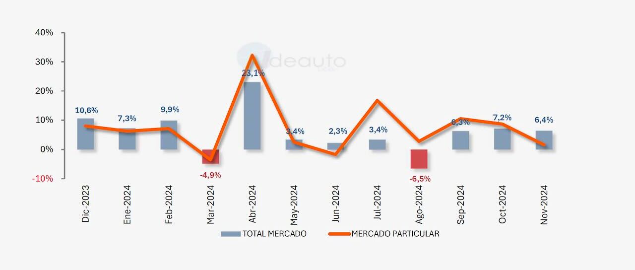Todas las noticias de coches en un solo portal: Pruebas, fotos, vídeos, informes...
