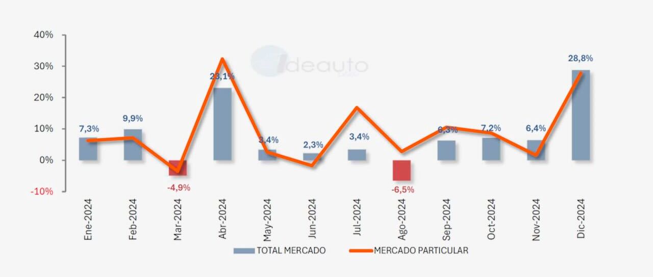 Todas las noticias de coches en un solo portal: Pruebas, fotos, vídeos, informes...