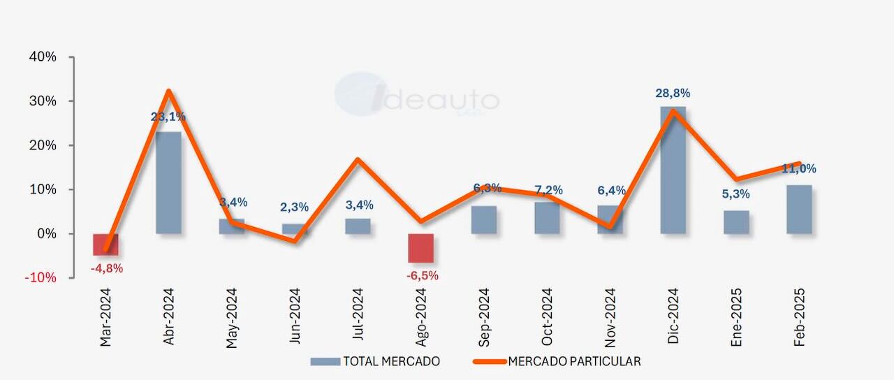 Todas las noticias de coches en un solo portal: Pruebas, fotos, vídeos, informes...