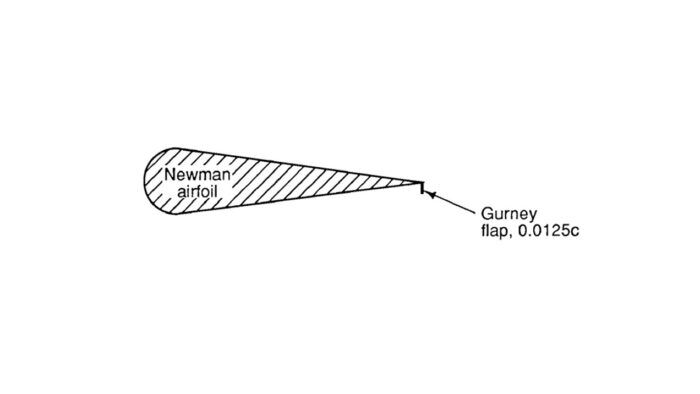 Flap-Gurney-7-700x394.jpeg