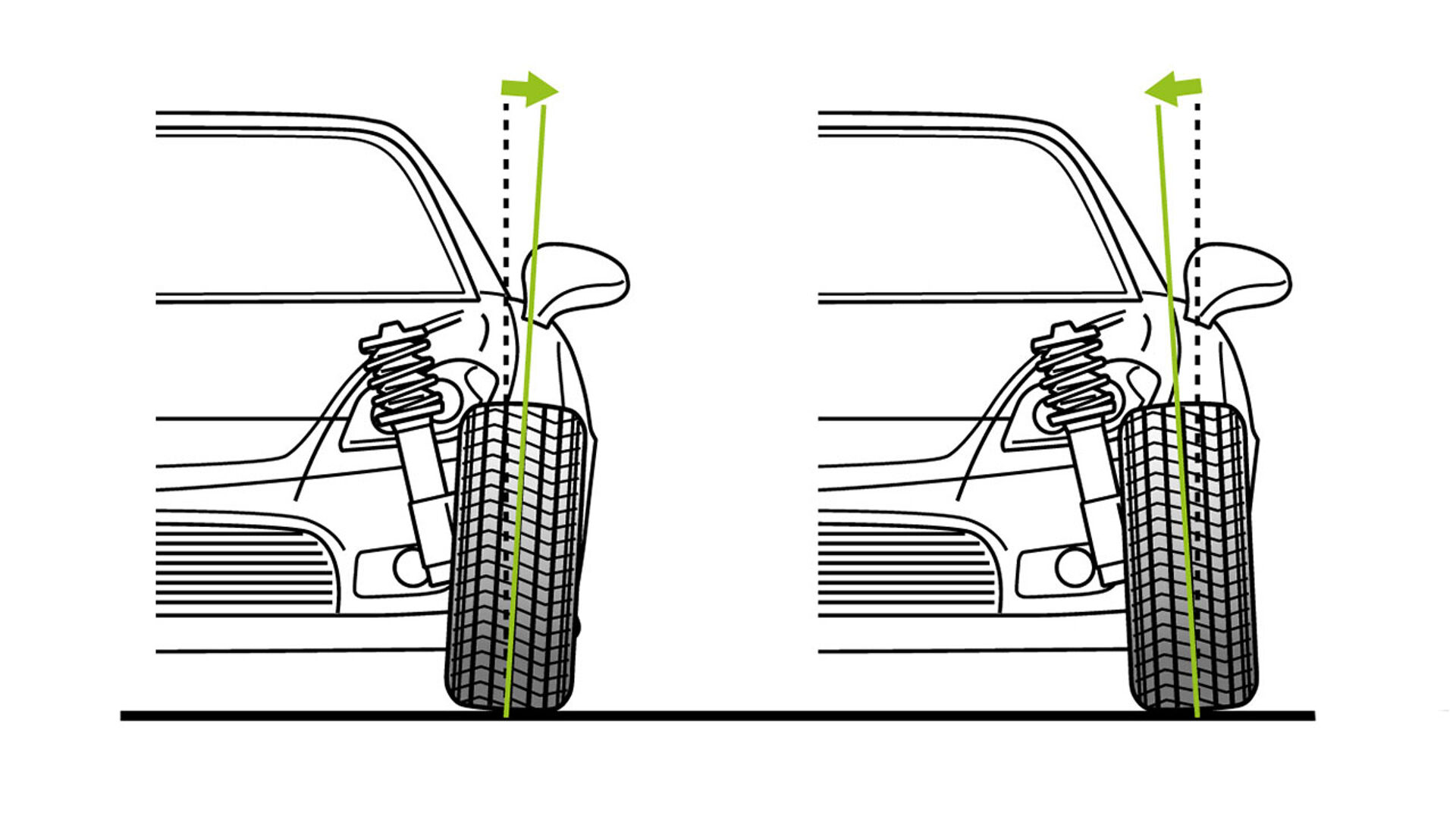 Ángulos de caída: el ajuste invisible que cambia cómo se comporta tu coche