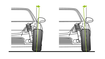 Ángulos de caída: el ajuste invisible que cambia cómo se comporta tu coche