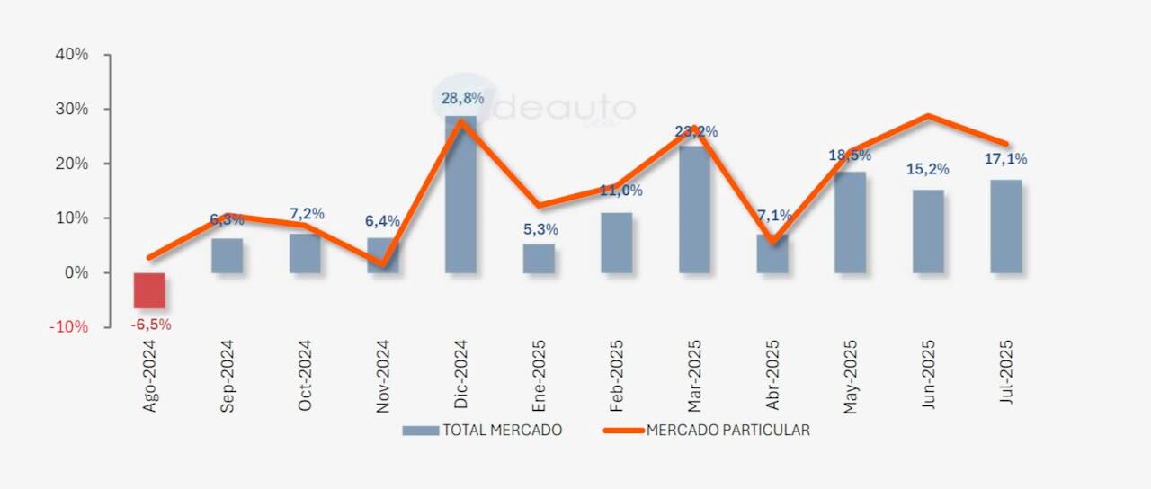 Todas las noticias de coches en un solo portal: Pruebas, fotos, vídeos, informes...